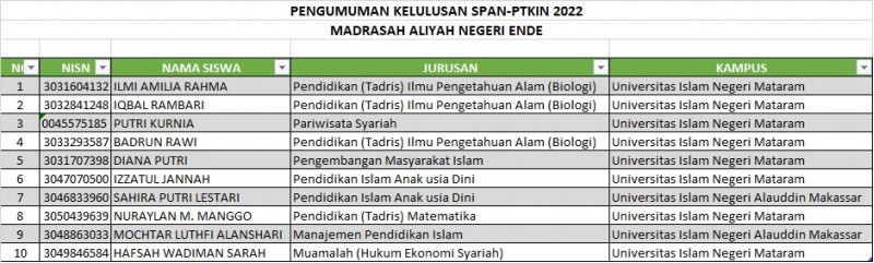 10 Siswa MAN Ende Masuk Perguruan Tinggi Keagamaan Islam Negeri